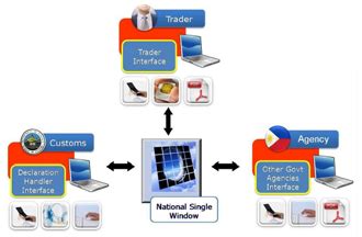 nsw.gov.ph|Philippine Government National Single Window .